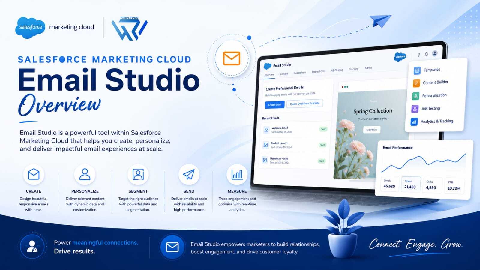 Salesforce Marketing Cloud Email Studio Overview | Peoplewoo Skills